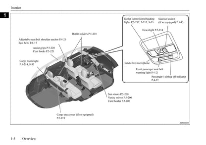 2020 Mitsubishi Outlander Owner's Manual | English