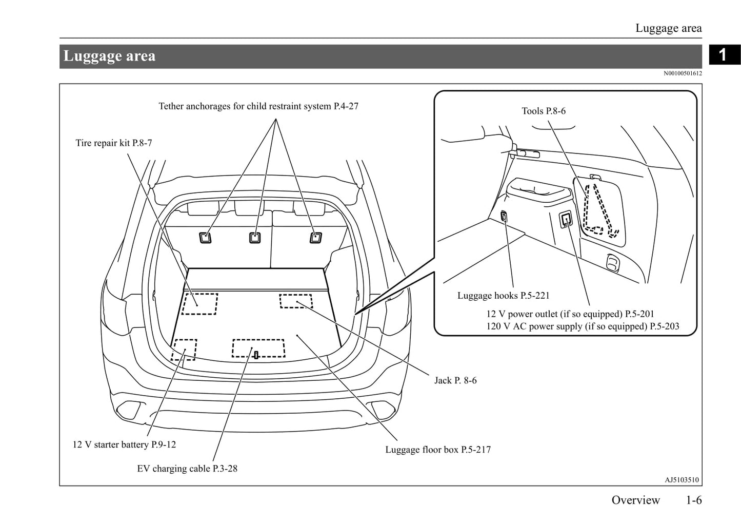 2020 Mitsubishi Outlander Owner's Manual | English