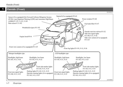 2020 Mitsubishi Outlander Owner's Manual | English