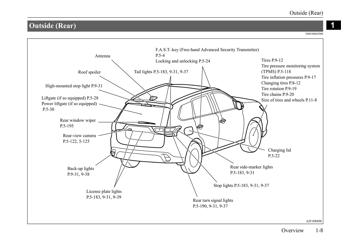 2020 Mitsubishi Outlander Owner's Manual | English