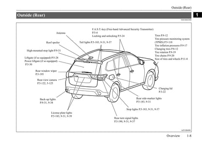 2020 Mitsubishi Outlander Owner's Manual | English