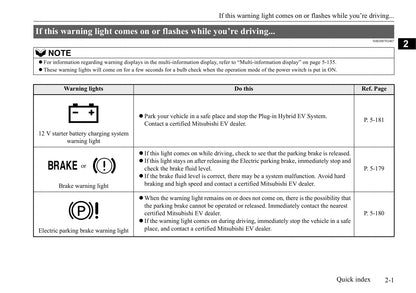 2020 Mitsubishi Outlander Owner's Manual | English