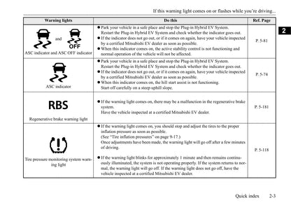 2020 Mitsubishi Outlander Owner's Manual | English