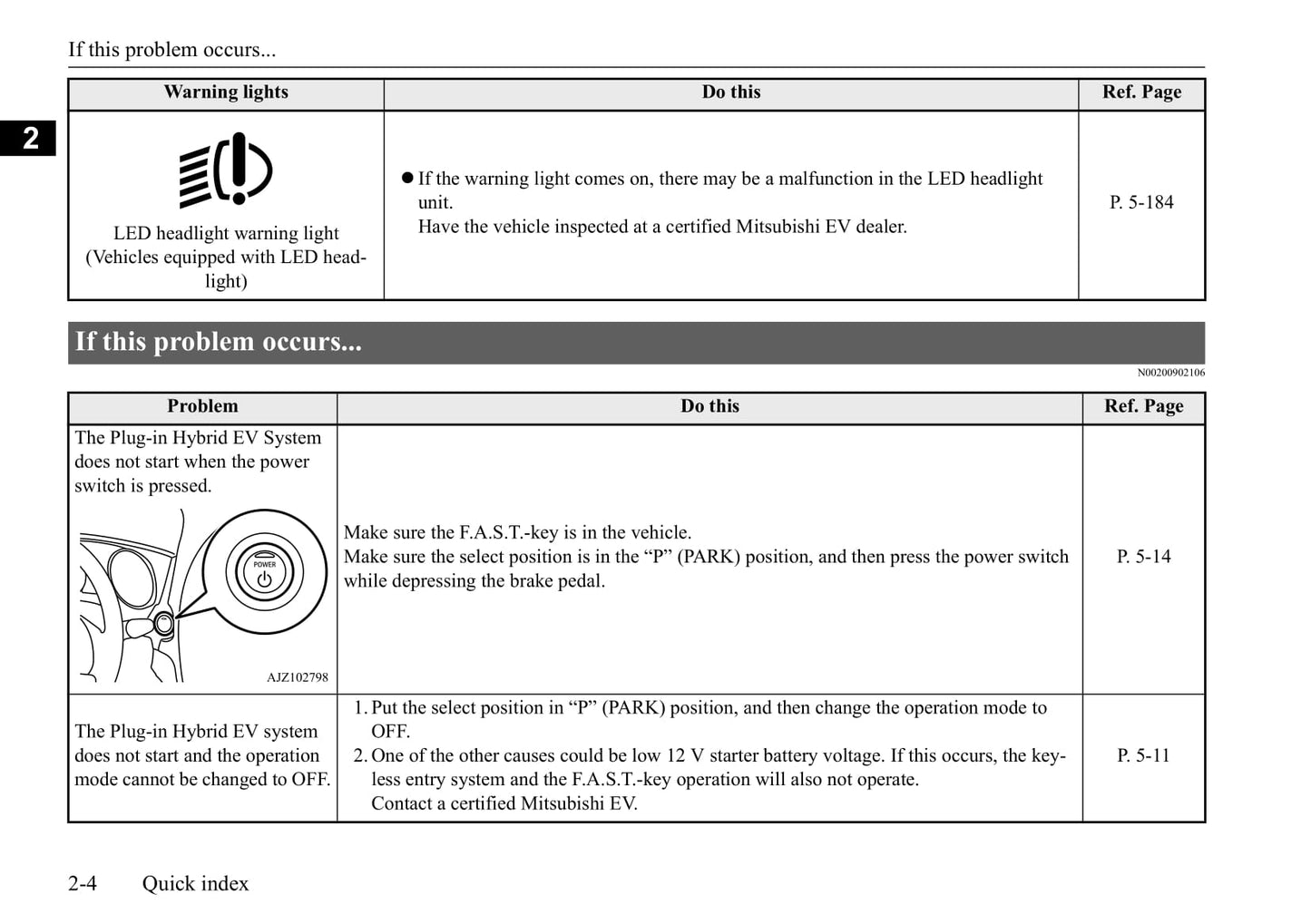 2020 Mitsubishi Outlander Owner's Manual | English