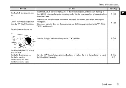 2020 Mitsubishi Outlander Owner's Manual | English