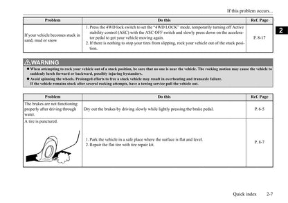 2020 Mitsubishi Outlander Owner's Manual | English