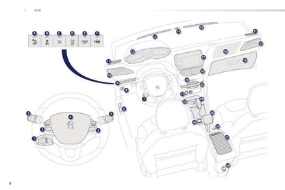 2015-2016 Peugeot 2008 Gebruikershandleiding | Spaans