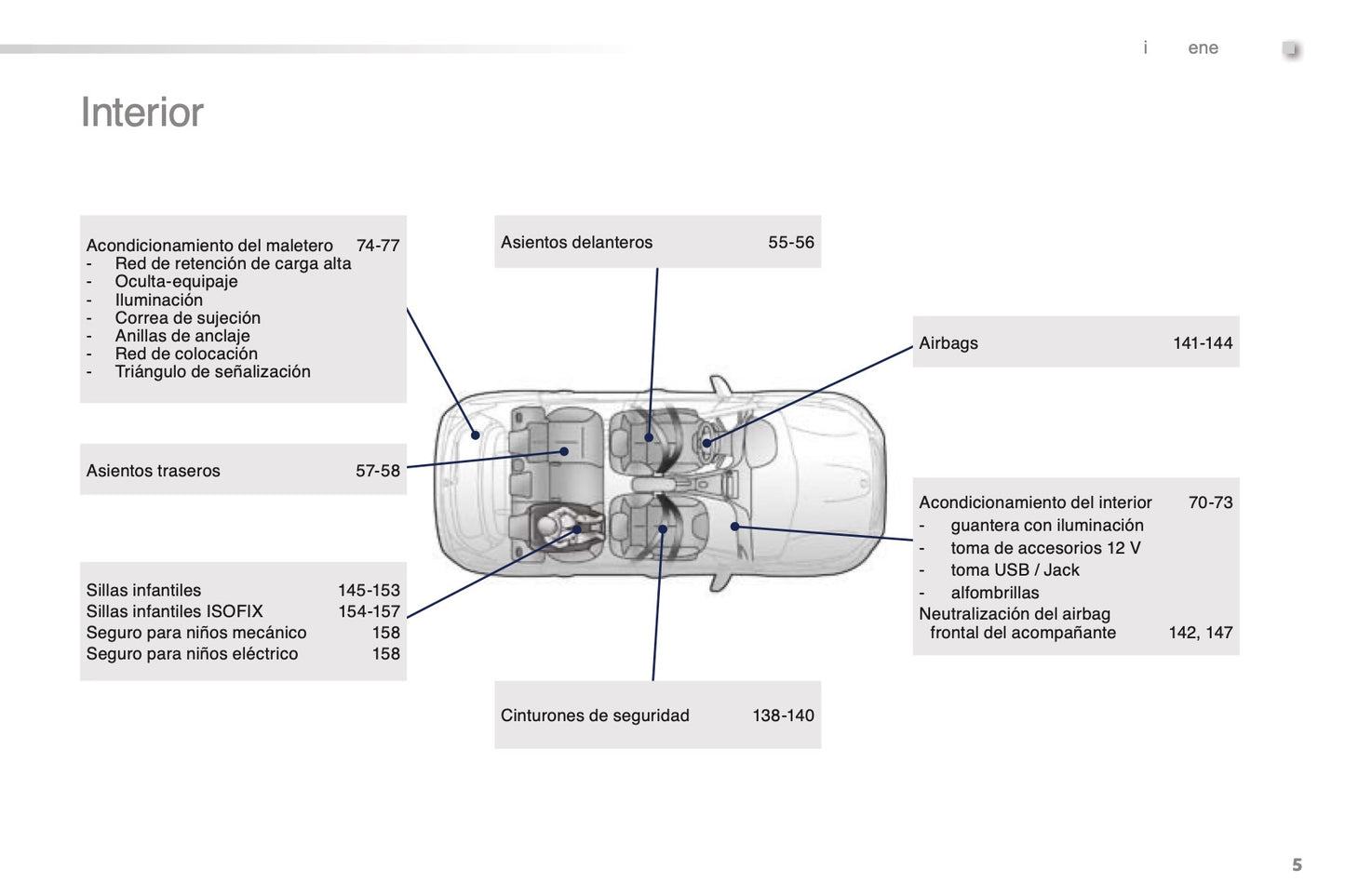 2015-2016 Peugeot 2008 Gebruikershandleiding | Spaans