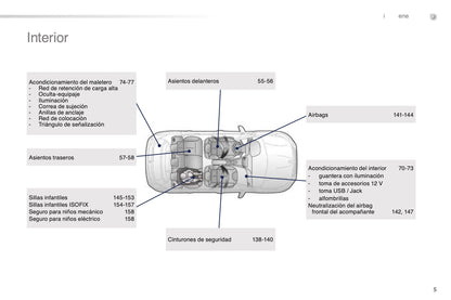 2015-2016 Peugeot 2008 Gebruikershandleiding | Spaans