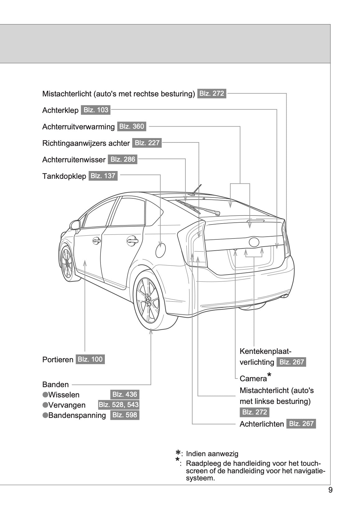 2014-2015 Toyota Prius Owner's Manual | Dutch