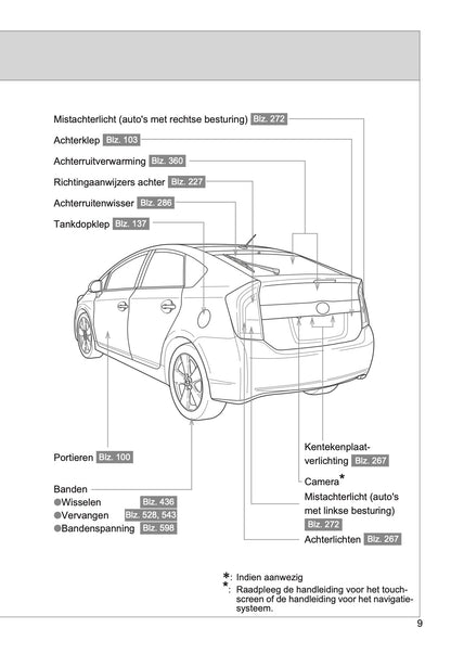 2014-2015 Toyota Prius Owner's Manual | Dutch