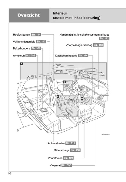 2014-2015 Toyota Prius Owner's Manual | Dutch