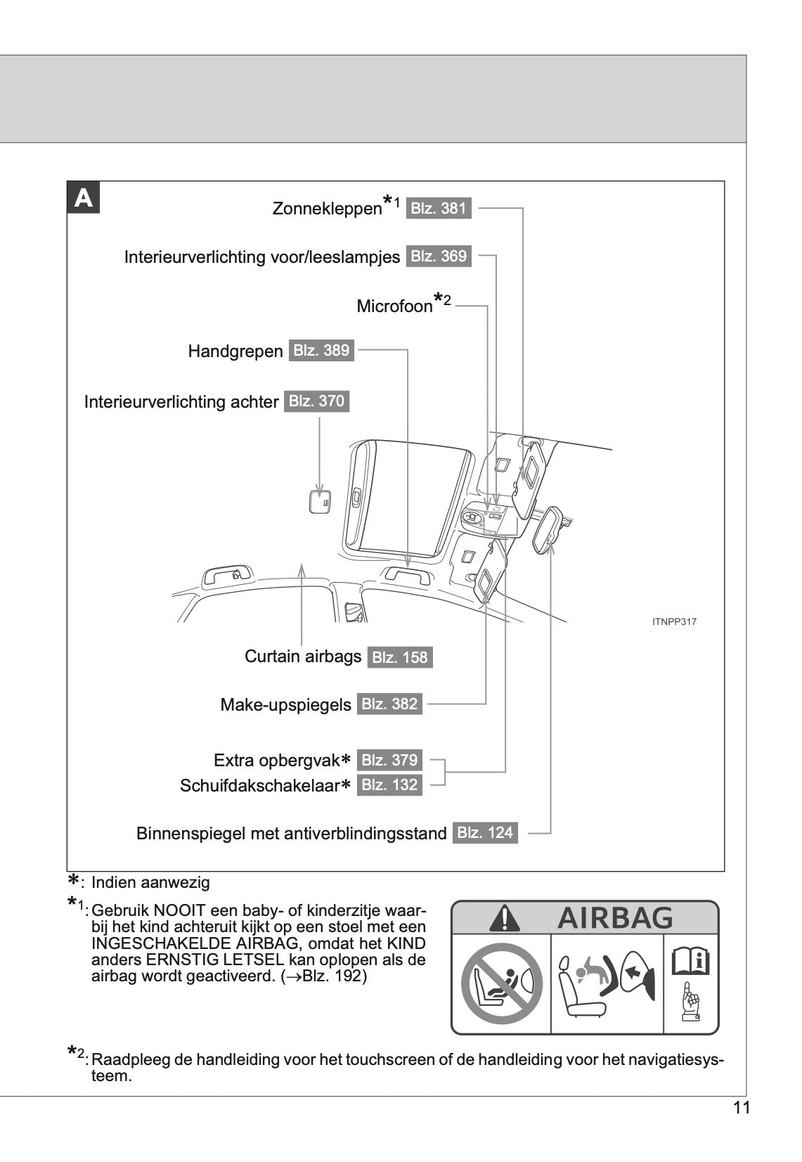 2014-2015 Toyota Prius Owner's Manual | Dutch