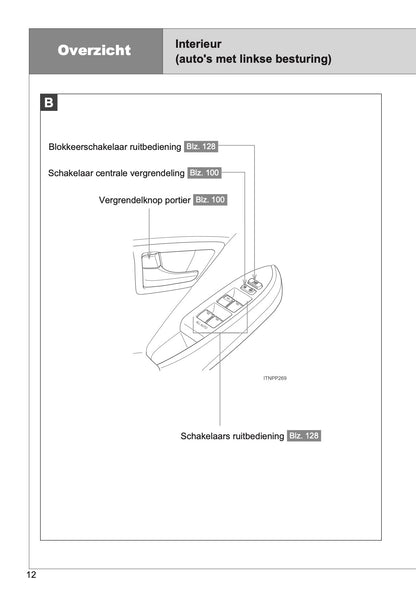 2014-2015 Toyota Prius Owner's Manual | Dutch