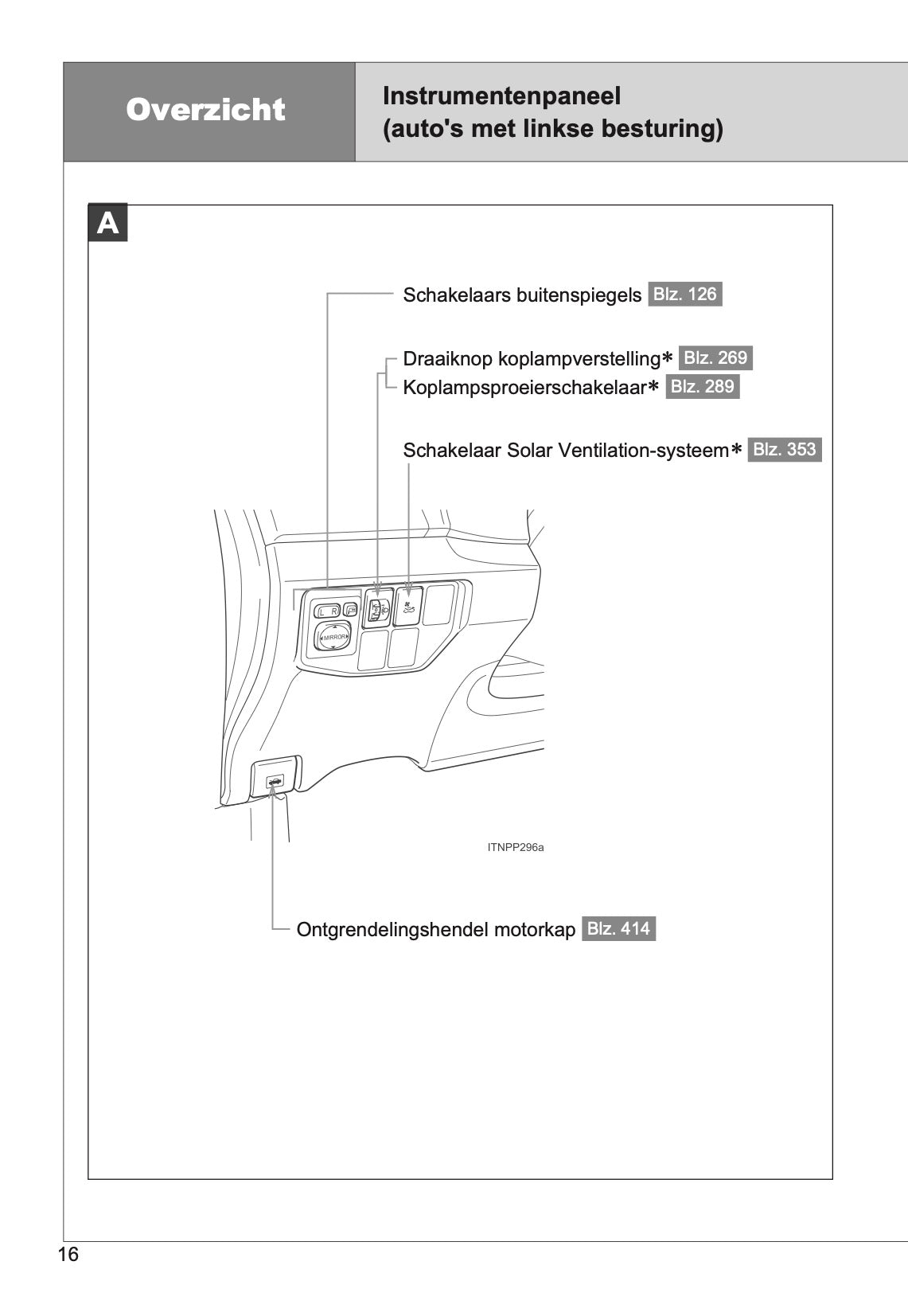 2014-2015 Toyota Prius Owner's Manual | Dutch