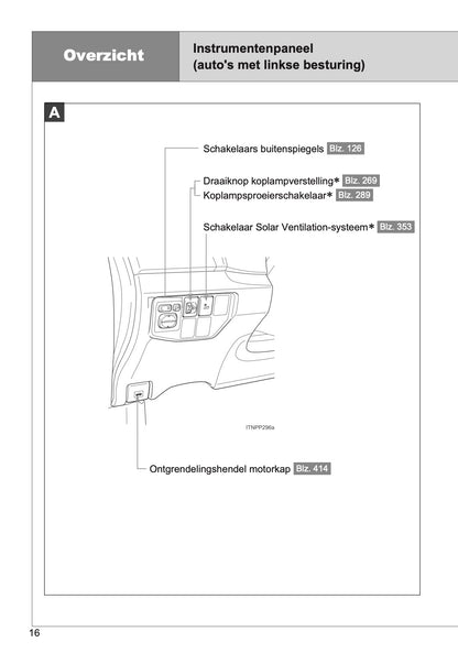 2014-2015 Toyota Prius Owner's Manual | Dutch