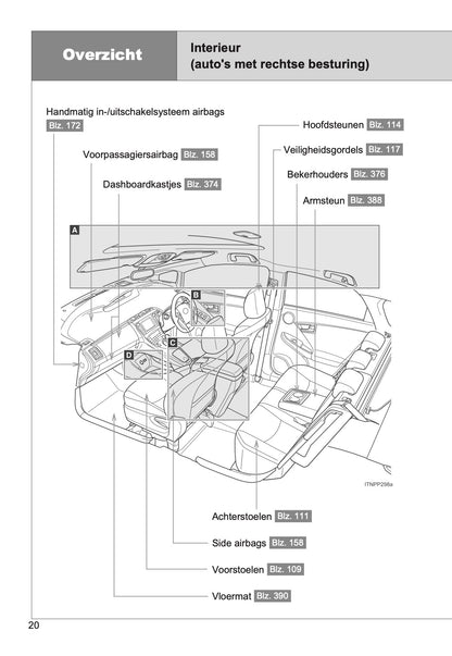 2014-2015 Toyota Prius Owner's Manual | Dutch