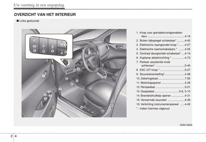 2013-2014 Hyundai i10 Bedienungsanleitung | Niederländisch