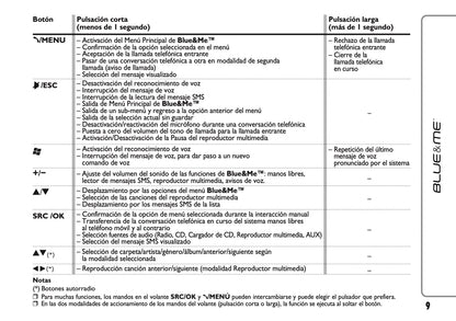 Abarth Punto Blue&Me Instrucciones 2012 - 2018