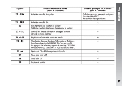 Alfa Romeo Connect Nav & Connect Nav+ Guide d'utilisation 2008 - 2011