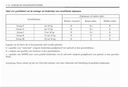 2006-2011 Chevrolet Epica Gebruikershandleiding | Nederlands