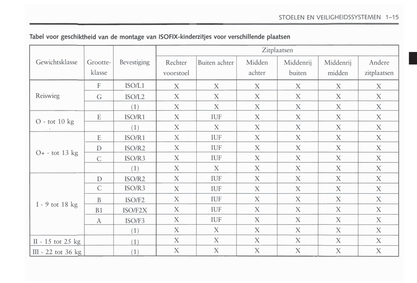 2006-2011 Chevrolet Epica Gebruikershandleiding | Nederlands