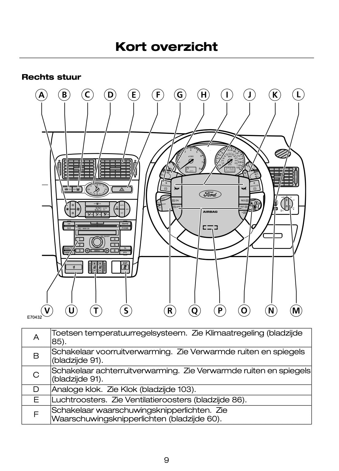 2005-2007 Ford Mondeo Gebruikershandleiding | Nederlands