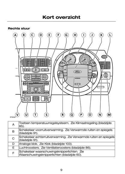 2005-2007 Ford Mondeo Gebruikershandleiding | Nederlands