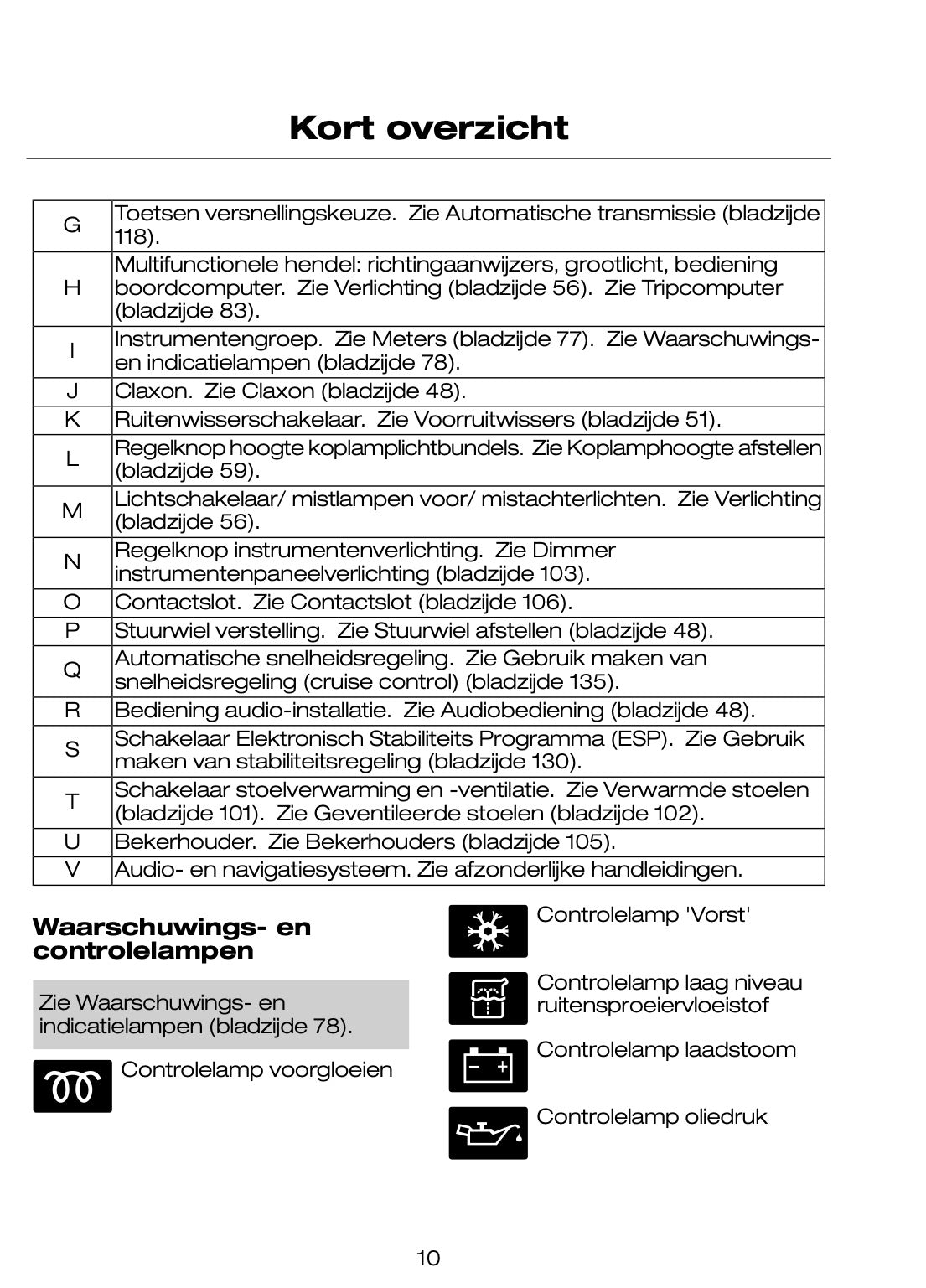 2005-2007 Ford Mondeo Gebruikershandleiding | Nederlands