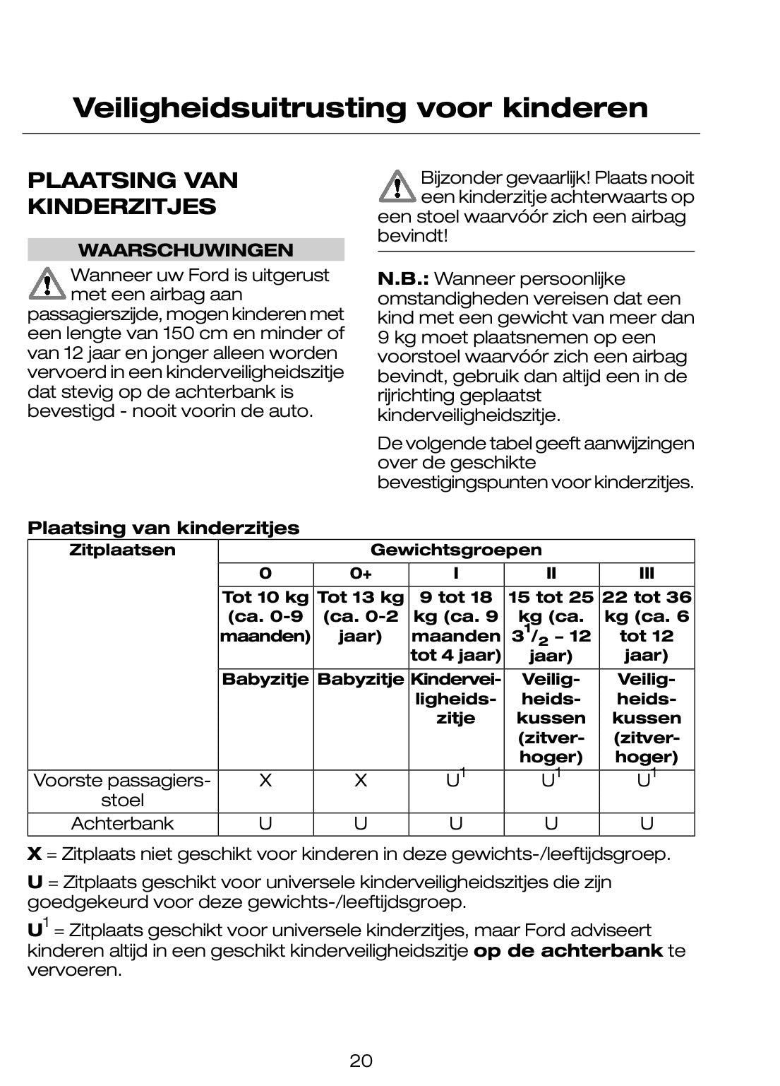 2005-2007 Ford Mondeo Gebruikershandleiding | Nederlands