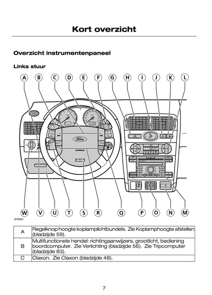 2005-2007 Ford Mondeo Gebruikershandleiding | Nederlands