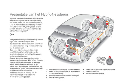 2013 Citroën DS5 HYbrid4 Gebruikershandleiding | Nederlands