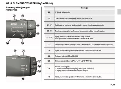 Renault R-Link Instrukcja Obsługi