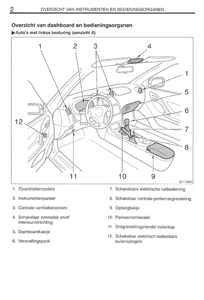 1999-2002 Toyota Celica Owner's Manual | Dutch