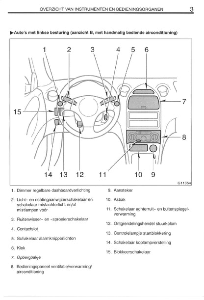 1999-2002 Toyota Celica Owner's Manual | Dutch