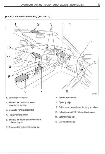 1999-2002 Toyota Celica Owner's Manual | Dutch