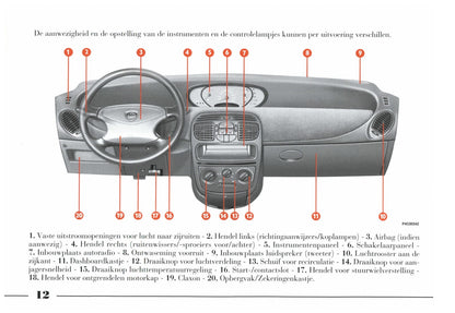 1996-2003 Lancia YPsilon Gebruikershandleiding | Nederlands