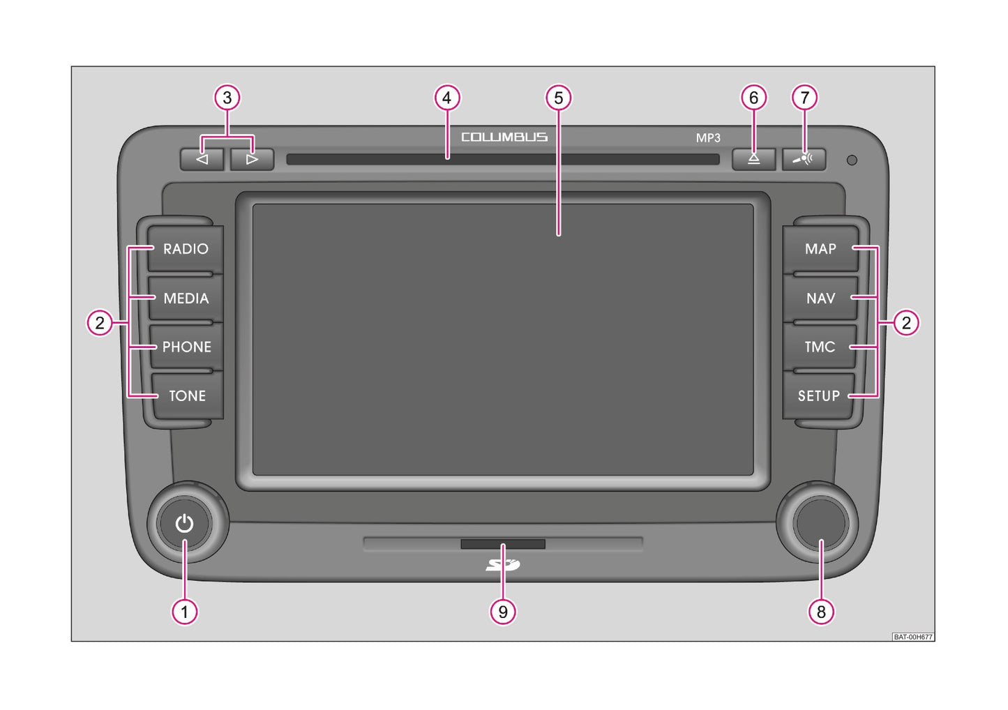 Skoda Columbus Radio Navigatie Systeem 2011