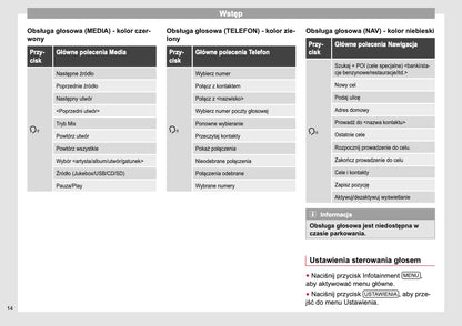 Seat Navi System Plus Instrukcja obsługi 2013 - 2017