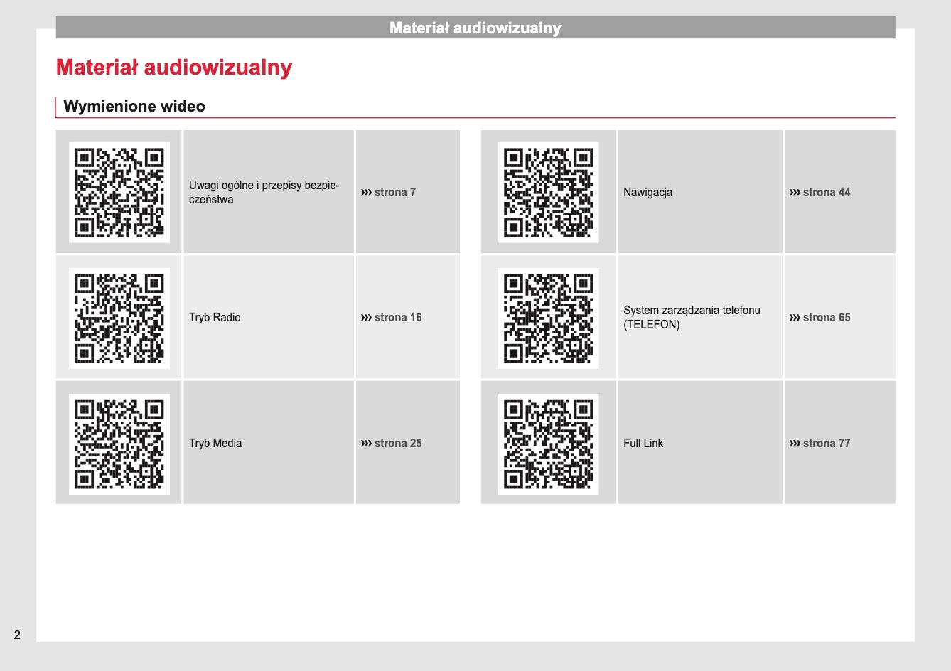 Seat Navi System Plus Instrukcja obsługi 2013 - 2017