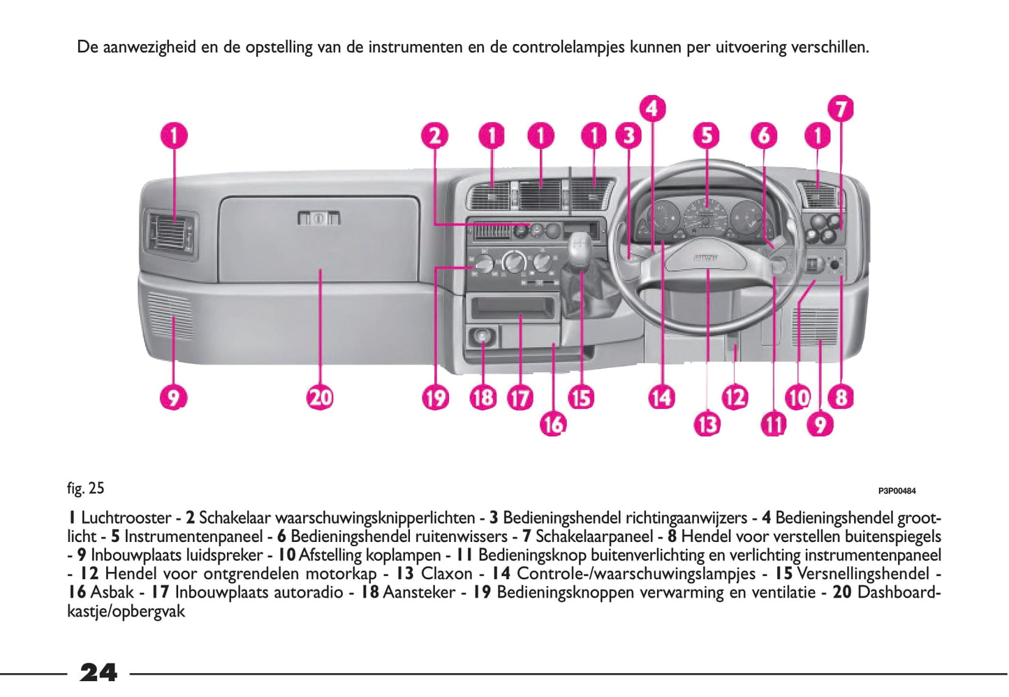 2000-2001 Fiat Ducato Gebruikershandleiding | Nederlands