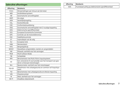 2017-2018 Skoda Fabia Owner's Manual | Dutch