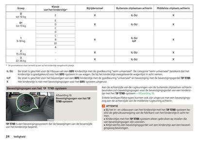 2017-2018 Skoda Fabia Owner's Manual | Dutch