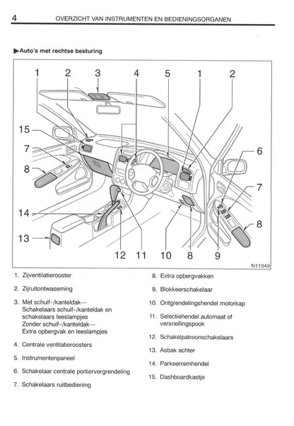 2000-2003 Toyota Avensis Owner's Manual | Dutch