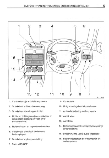 2000-2003 Toyota Avensis Owner's Manual | Dutch