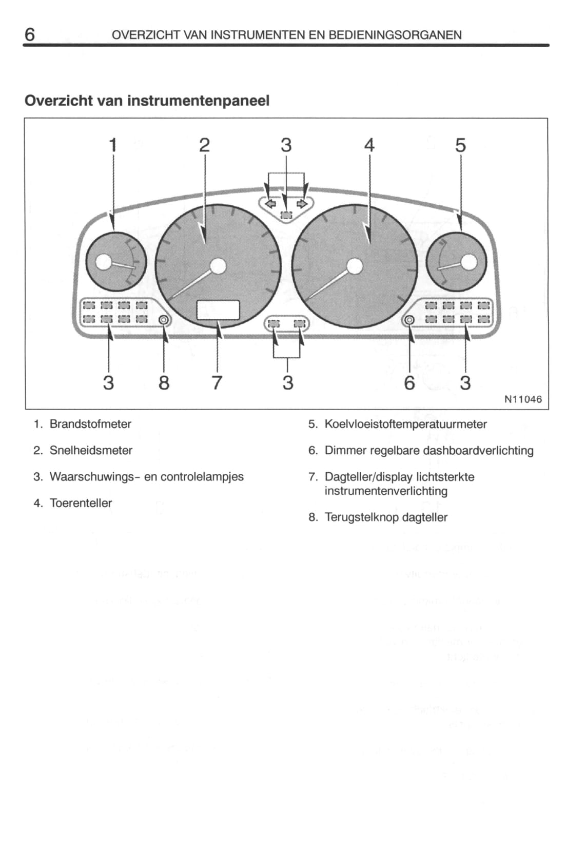 2000-2003 Toyota Avensis Owner's Manual | Dutch