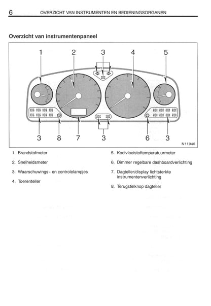 2000-2003 Toyota Avensis Owner's Manual | Dutch