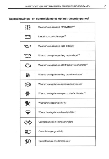 2000-2003 Toyota Avensis Owner's Manual | Dutch