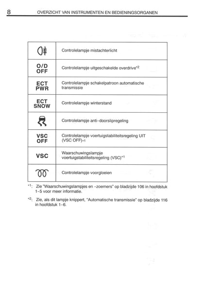 2000-2003 Toyota Avensis Owner's Manual | Dutch