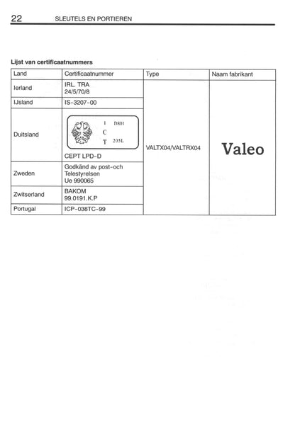 2000-2003 Toyota Avensis Owner's Manual | Dutch